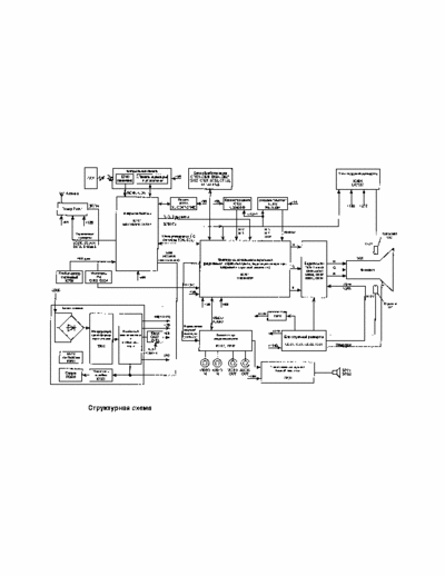 JVC AV21TE AV21TE AV21TE scheme